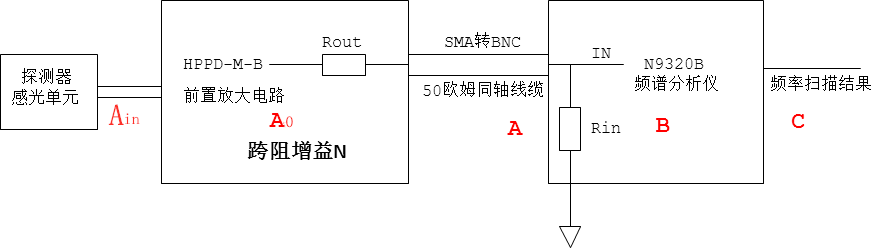 :HPPD-M-B MCT探測(cè)器噪聲測(cè)試系統(tǒng)