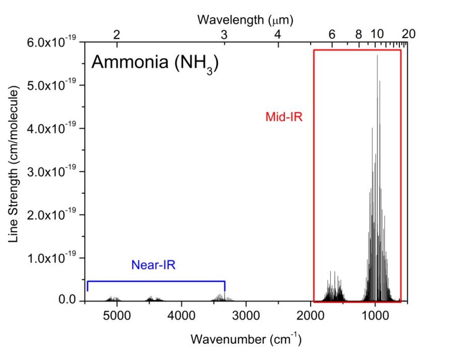  中紅外激光技術測量氨逃逸的優(yōu)勢