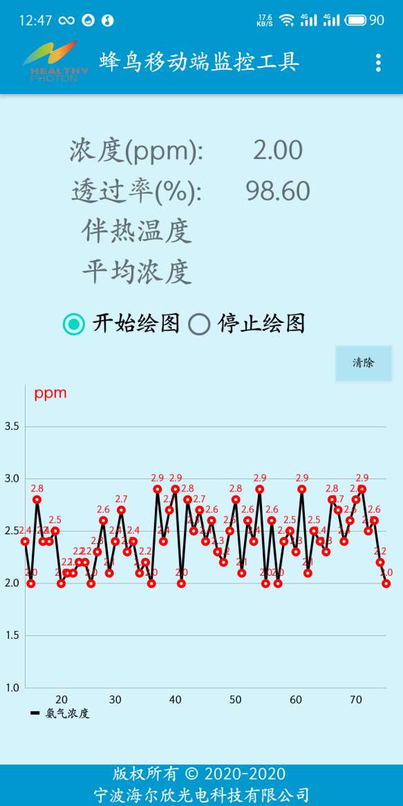 蜂鳥(niǎo)模塊的移動(dòng)端監(jiān)控界面