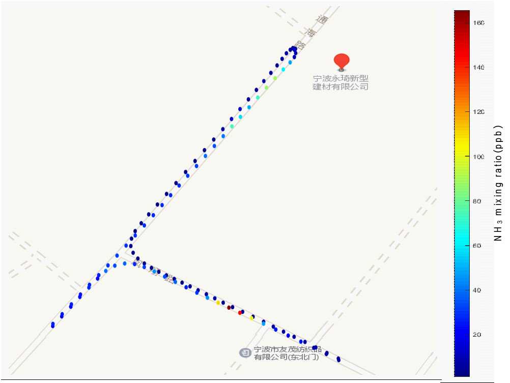 液氨充裝工廠下風(fēng)向900m處氨氣濃度分布