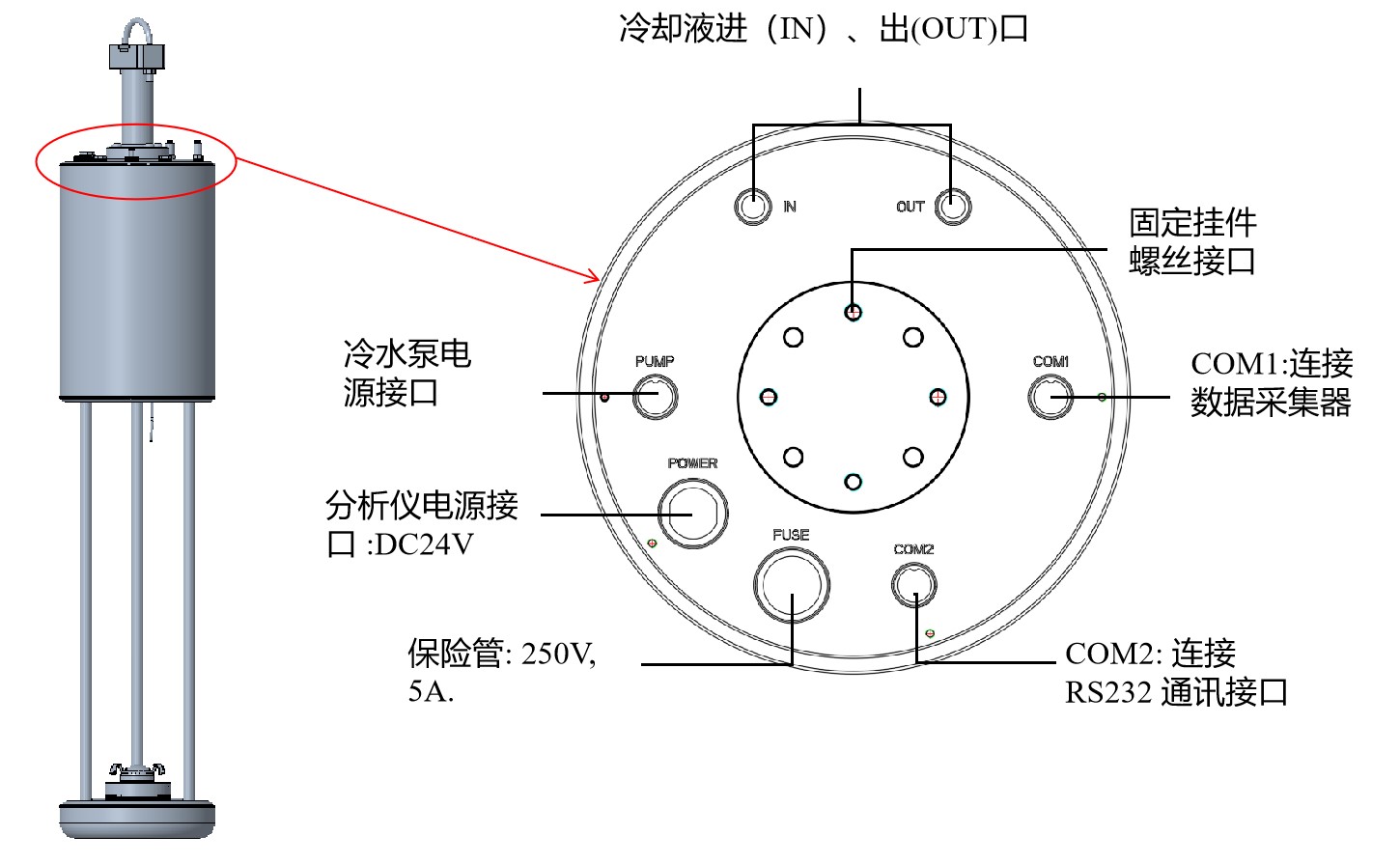 HT-8700上部連接面板示意圖