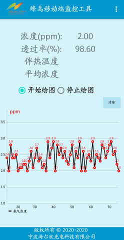 蜂鳥痕量氣體分析模塊的移動(dòng)端監(jiān)控界面