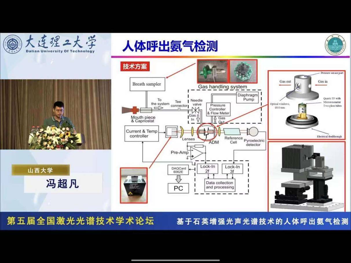 山西大學馮超凡同學報告中人體呼出氨氣檢測中應(yīng)用昕虹光電量子級聯(lián)激光器