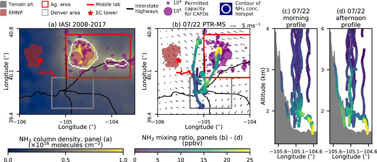 科羅拉多州東北部氨濃度空間和垂直分布圖
