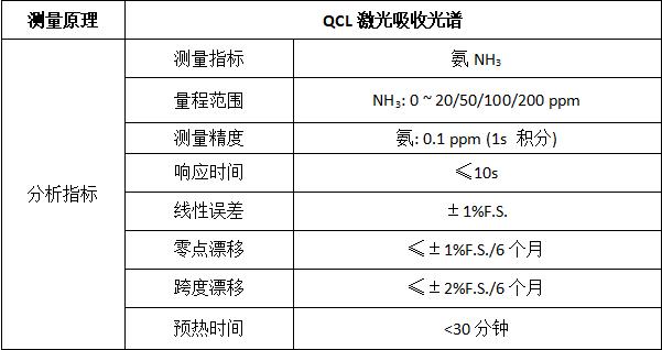 LGM1600便攜式氨逃逸分析儀工作指標