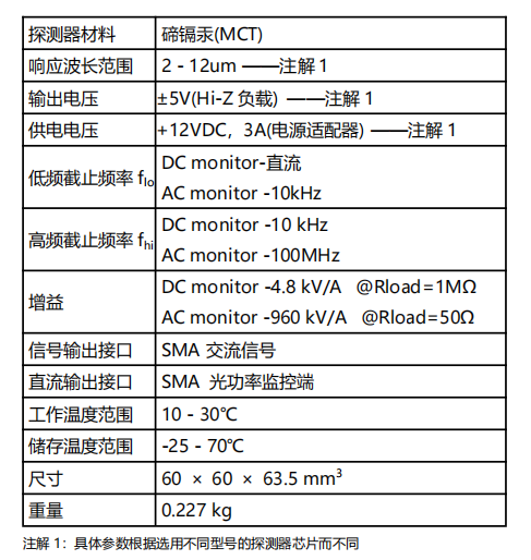 昕虹HFP-M-B高速M(fèi)CT制冷型探測器技術(shù)參數(shù)