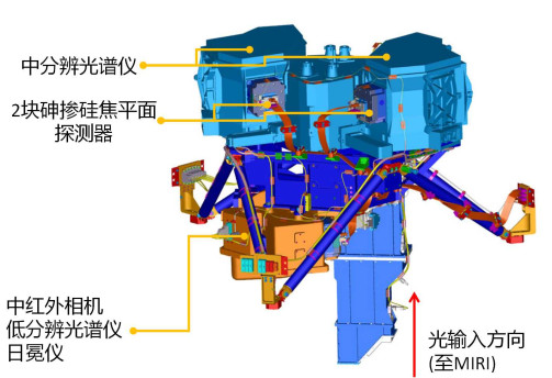圖6. ISIM低溫區(qū)域1(安裝于主鏡背后)中的MIRI結(jié)構(gòu)設(shè)計及四個核心功能模塊的位置。原圖來源：NASA
