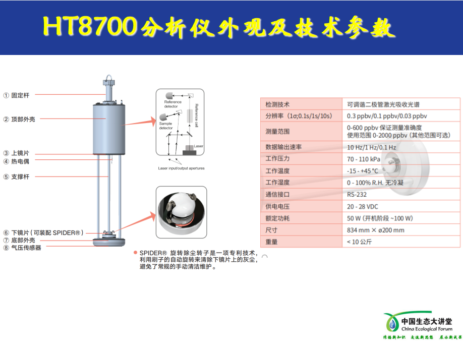 HT8700技術(shù)參數(shù)