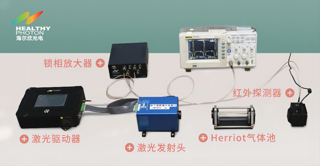 昕虹光電QCL+TDLAS一站式激光傳感組件