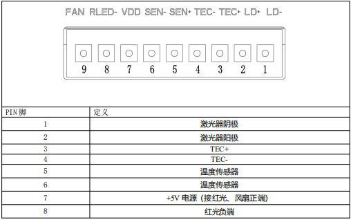 海爾欣HPQCL-Q? 標(biāo)準(zhǔn)量子和帶間級聯(lián)激光器(QCL和ICL)激光發(fā)射頭接口定義