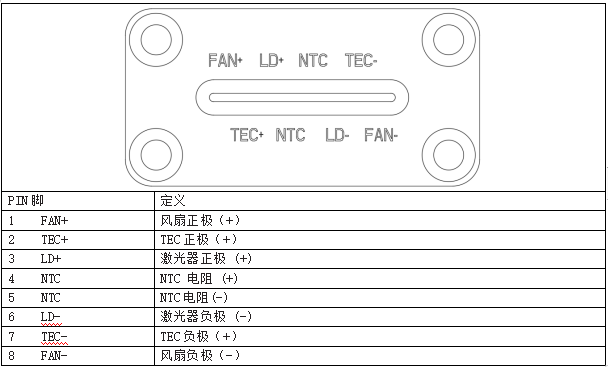 海爾欣QC-Qube? 迷你量子和帶間級聯(lián)激光器(QCL和ICL)發(fā)射頭接口定義